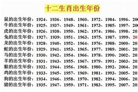 1993 属相|1993年属什么生肖